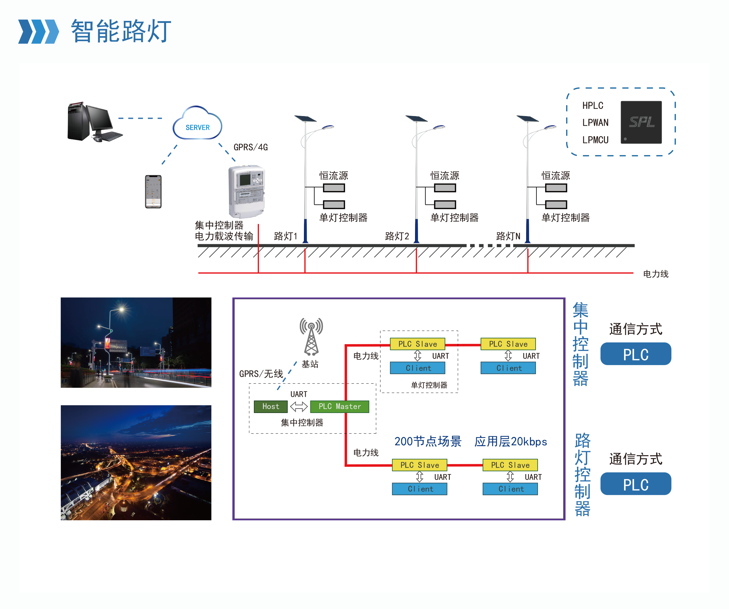 智能路灯.png