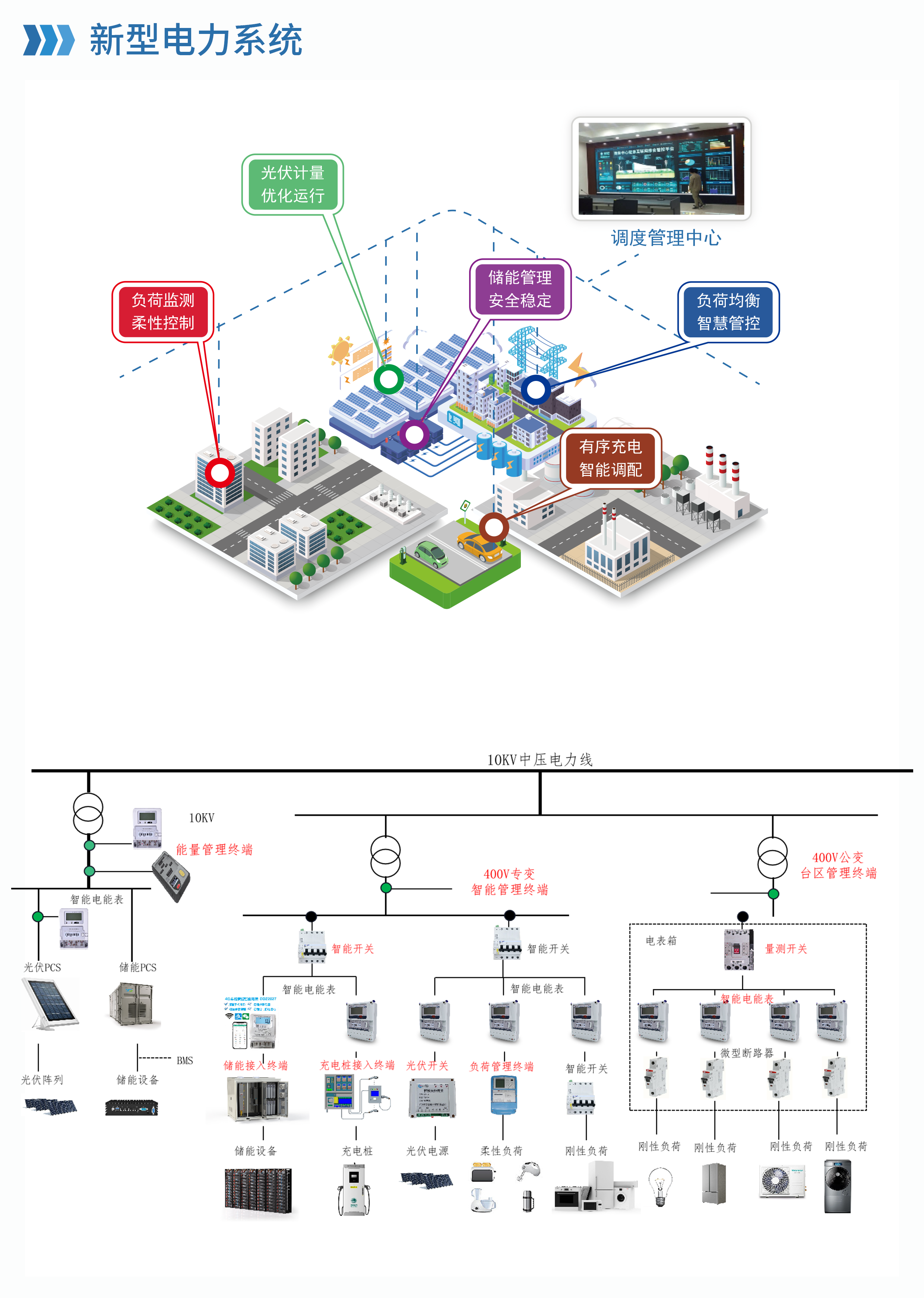 新型电力系统.png